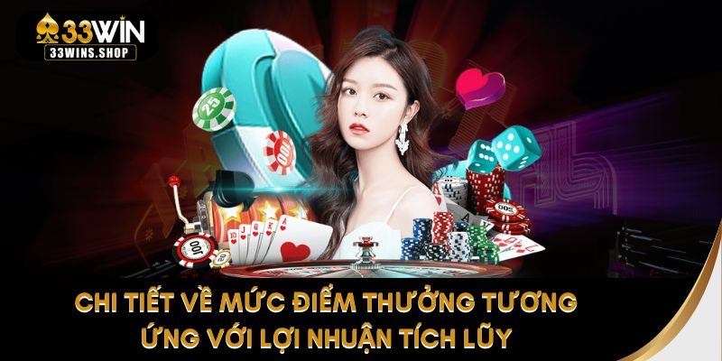 Chi tiết về mức điểm thưởng tương ứng với lợi nhuận tích lũy